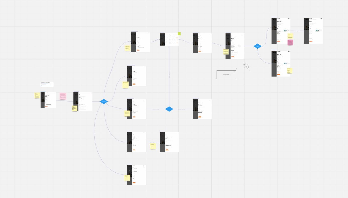 Miro board showing user flow on Armstrong CMS